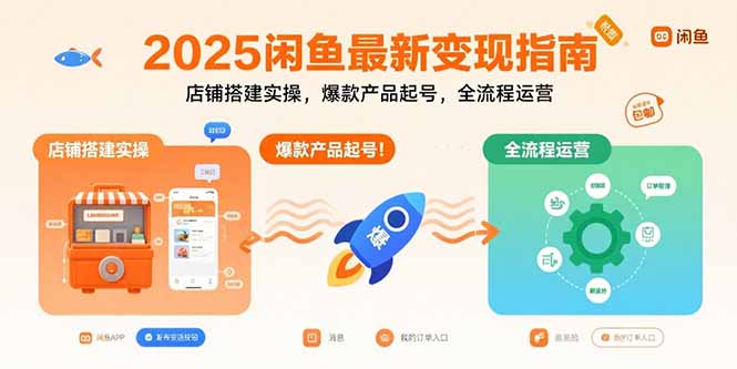 2025闲鱼最新变现指南：店铺搭建实操，爆款产品起号，全流程运营-得贵网赚