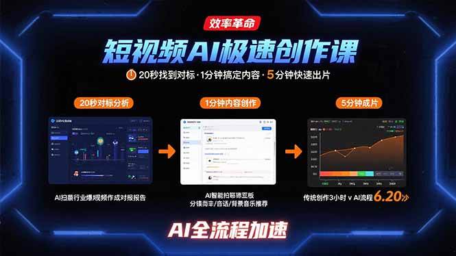 短视频AI极速创作课：20秒找到对标，1分钟搞定内容创作，5分钟快速出片-得贵网赚