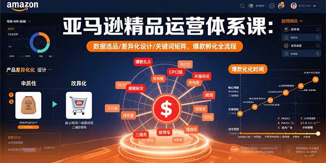 亚马逊精品运营体系课：数据选品/差异化设计/关键词矩阵，爆款孵化全流程-得贵网赚
