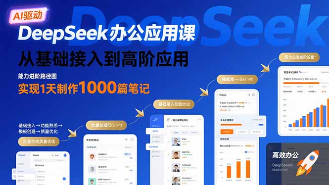 DeepSeek办公应用课：从基础接入到高阶应用，实现1天制作1000篇笔记-得贵网赚