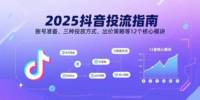 2025抖音投流指南，账号准备、三种投放方式、出价策略等12个核心模块-得贵网赚
