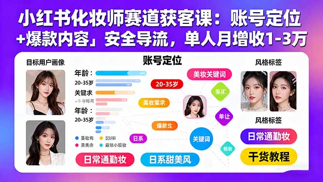 小红书化妆师赛道获客课：账号定位＋爆款内容＋安全导流，单人月增收1-3万-得贵网赚